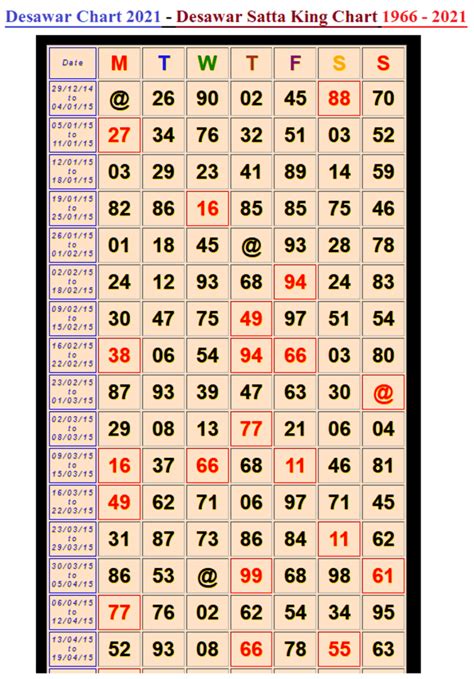 black satta king chart 2021|satta king 2021 desawar chart.